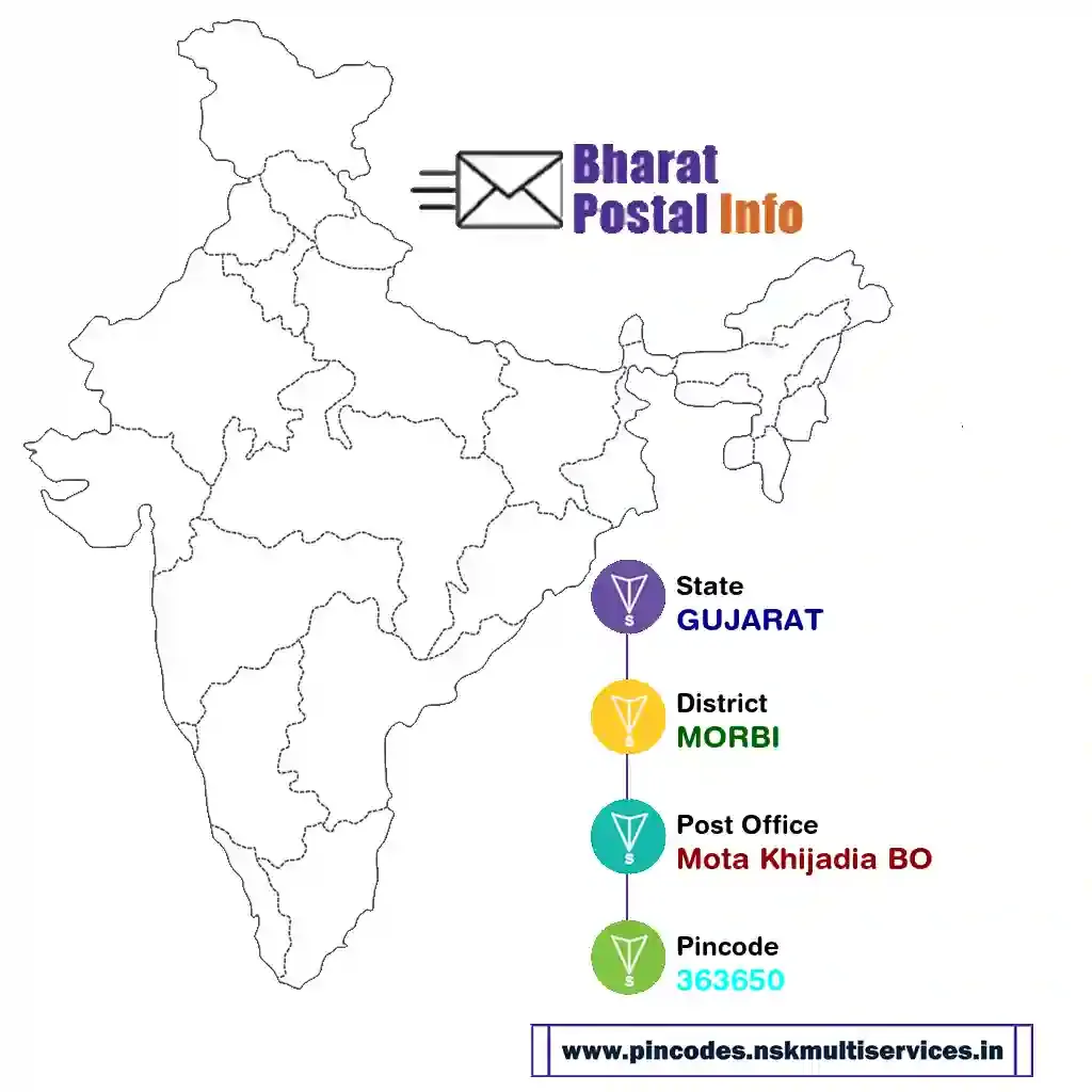 gujarat-morbi-mota khijadia bo-363650